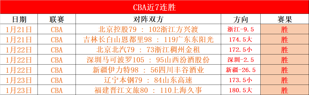 羅斯芝加哥,快閃花店榮,獎杯,LEYU,Sports,乐鱼体育,体育直播,体育赛事,APP下载,官方网地址