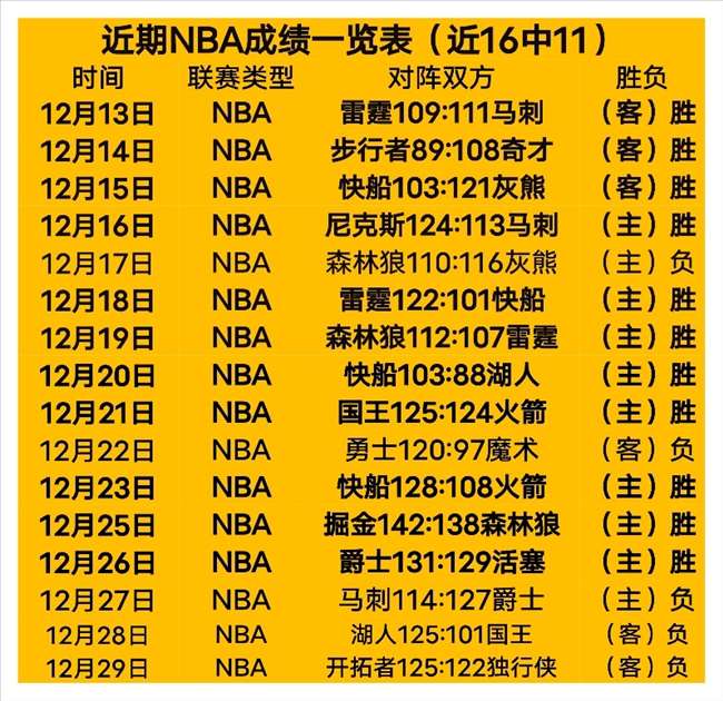 安吉利诺哀,悼迪巴拉受,拉涅利留任,LEYU,Sports,乐鱼体育,体育直播,体育赛事,APP下载,官方网地址