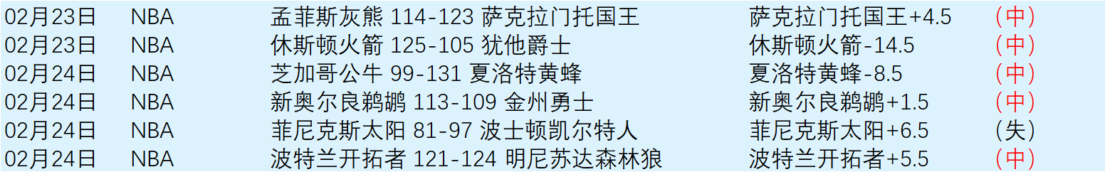 客场逆袭,佩哈亚克,负背水一战,LEYU,Sports,乐鱼体育,体育直播,体育赛事,APP下载,官方网地址