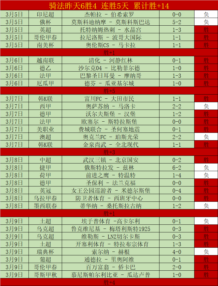 惊爆福利,奥维耶多队,内战惨烈,LEYU,Sports,乐鱼体育,体育直播,体育赛事,APP下载,官方网地址