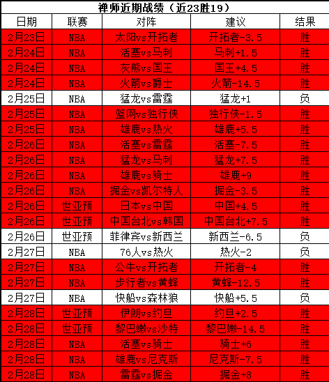 大乐透期号,专家推荐,质合分析前,LEYU,Sports,乐鱼体育,体育直播,体育赛事,APP下载,官方网地址
