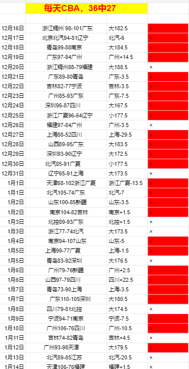 大乐透期号,解析,实力相近两,LEYU,Sports,乐鱼体育,体育直播,体育赛事,APP下载,官方网地址