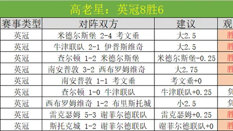 2021-2022德甲联赛第15轮赛事集锦