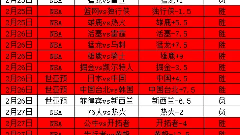 大乐透期号专家推荐：质合分析前区十码，迪奥曼德破僵立功